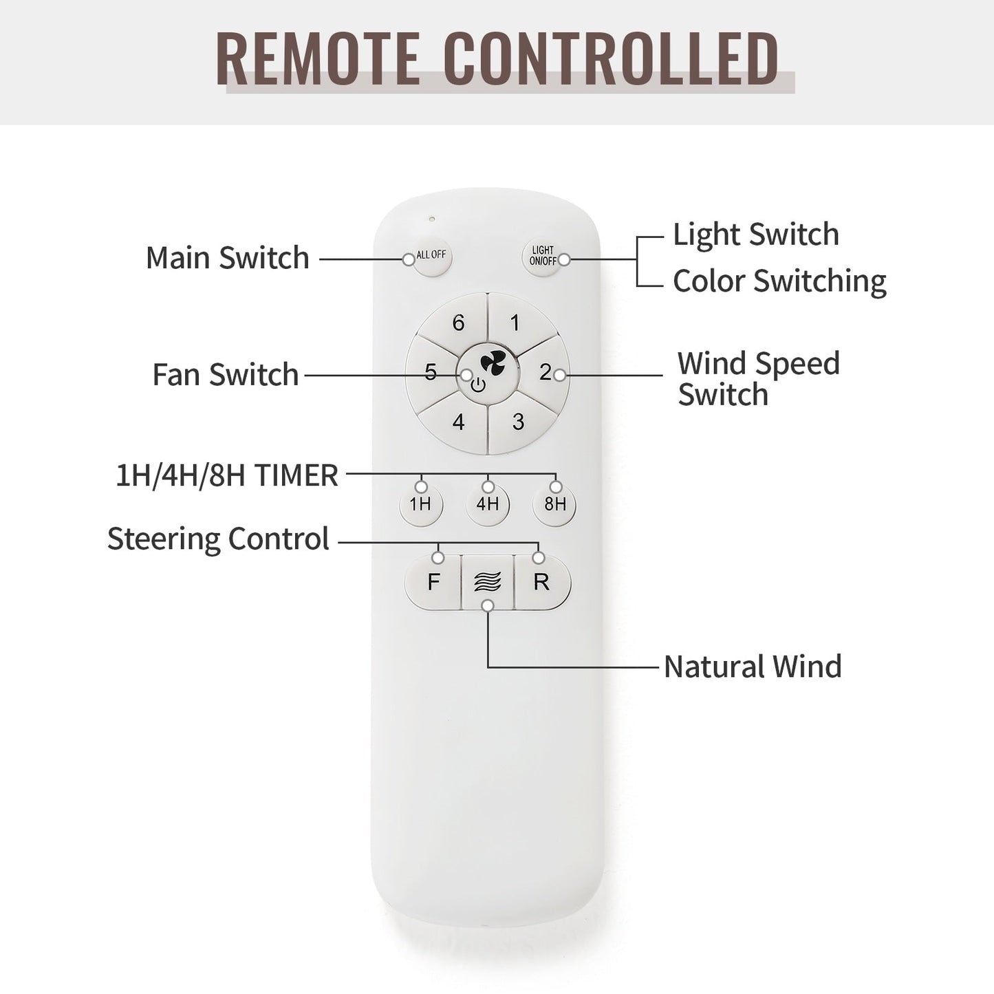 Ventilateur de plafond à LED intégré 48 et 52 pouces avec lumière et télécommande, moteur CC réversible