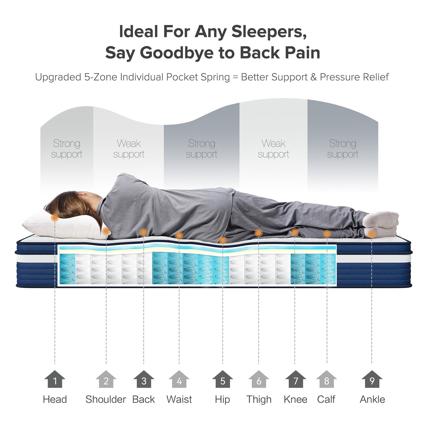 SweDrea 10in. Innerspring Hybrid Pressure Relief and Cooling Plush Mattress with CertiPUR-US, SGS and OEKO-TEX Certified