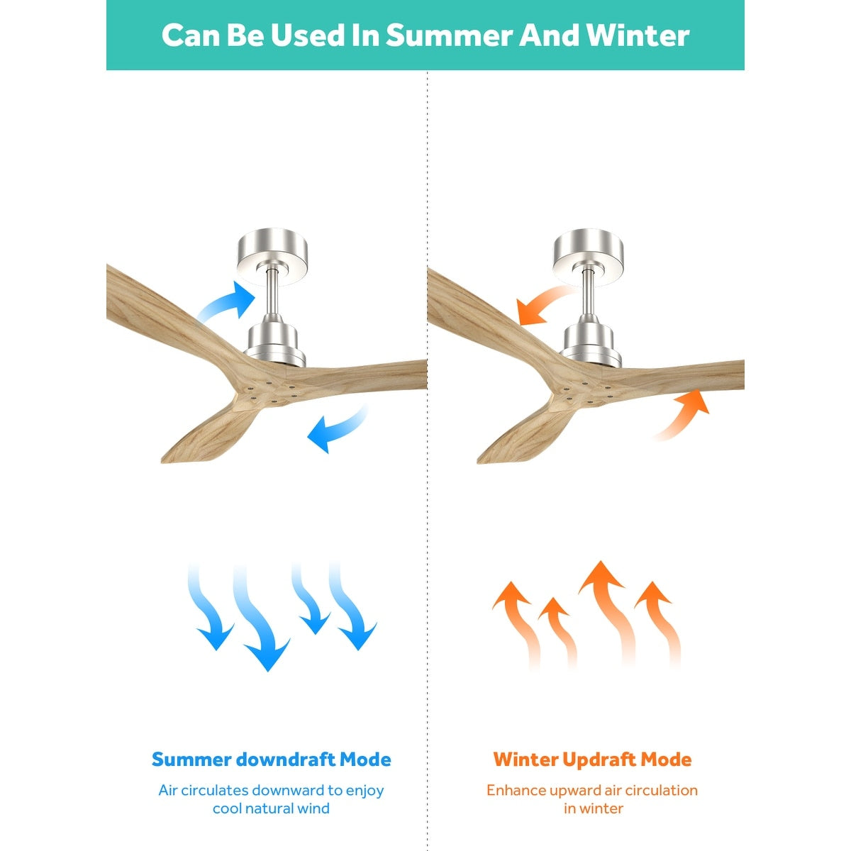 Ventilateur de plafond d'intérieur Sofucor 52 en bois avec éclairage intégré et télécommande (en option).