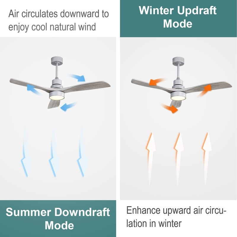 Ventilateur de plafond d'intérieur Sofucor 52 en bois avec éclairage intégré et télécommande (en option).