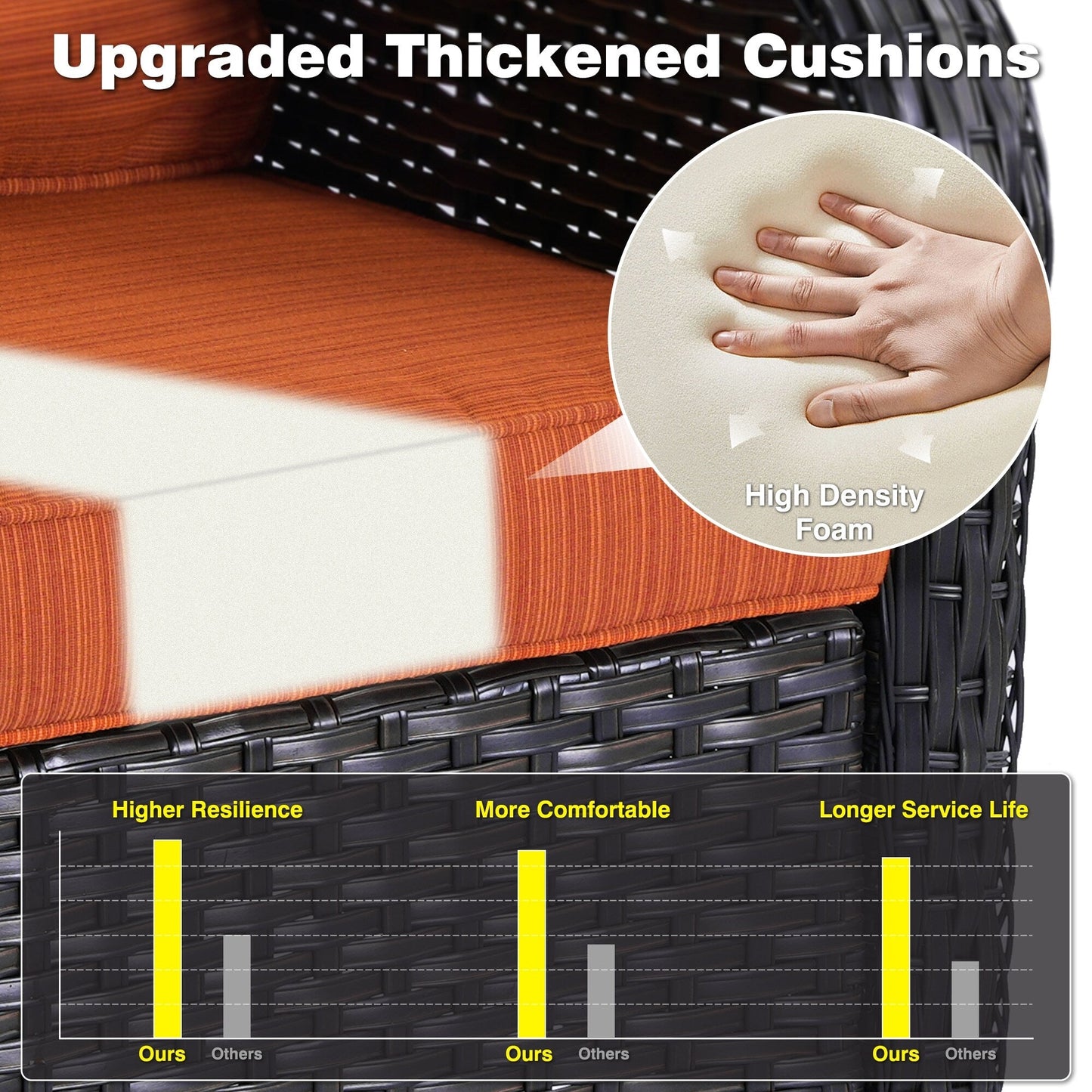 Ensemble de conversation OVIOS 5 pièces en résine tressée avec dossier haut