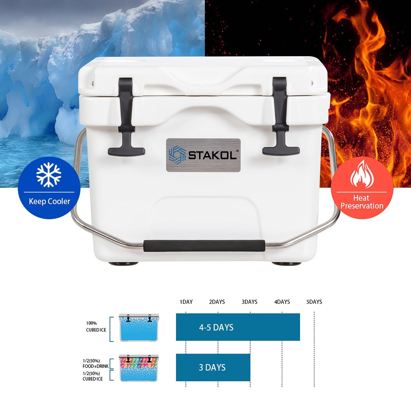 Glacière portable SKTAKOL 16 pintes (15 litres) étanche, capacité 24 canettes de glace - Voir les détails