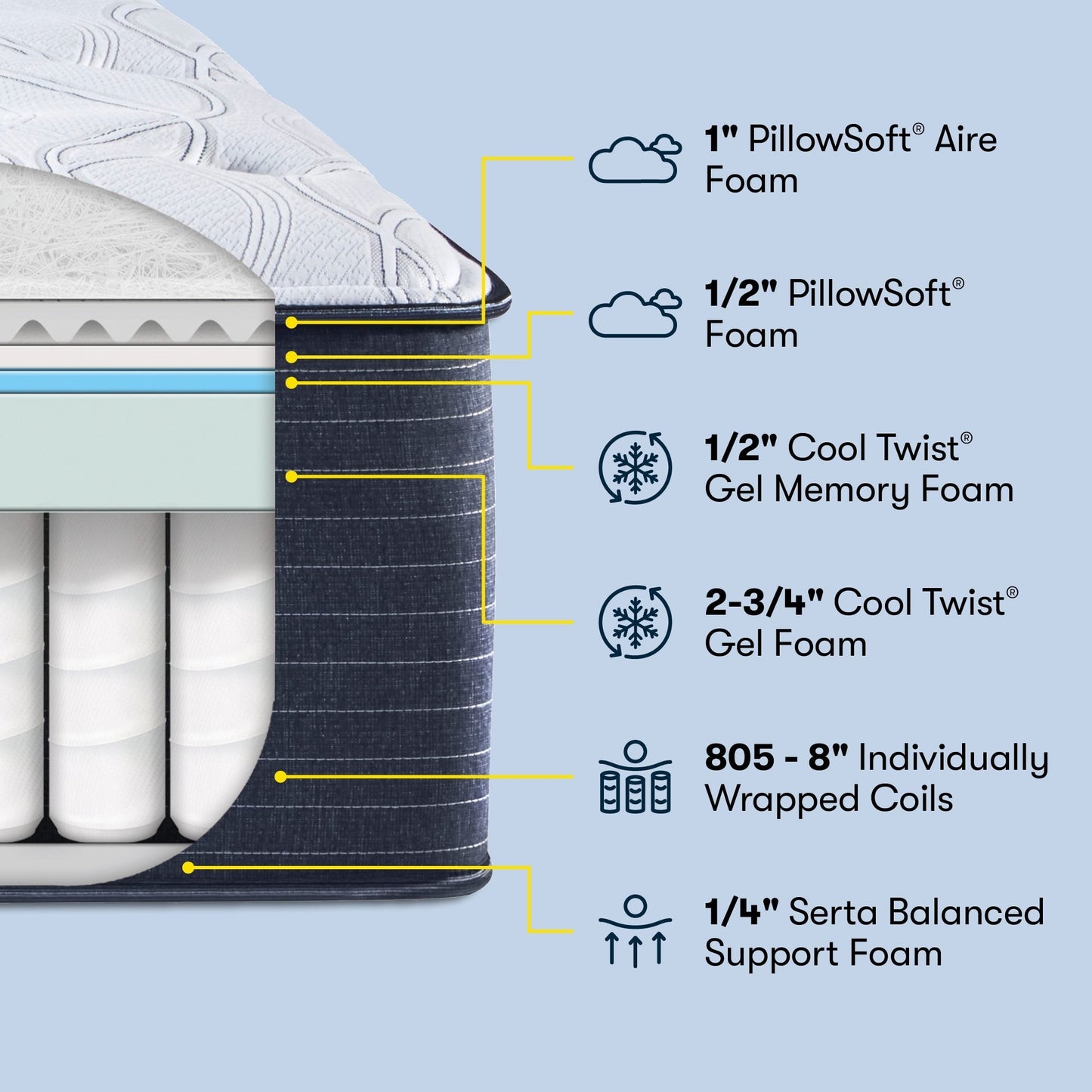 Matelas Serta Clarks Hill 15 Plush Pillow Top.