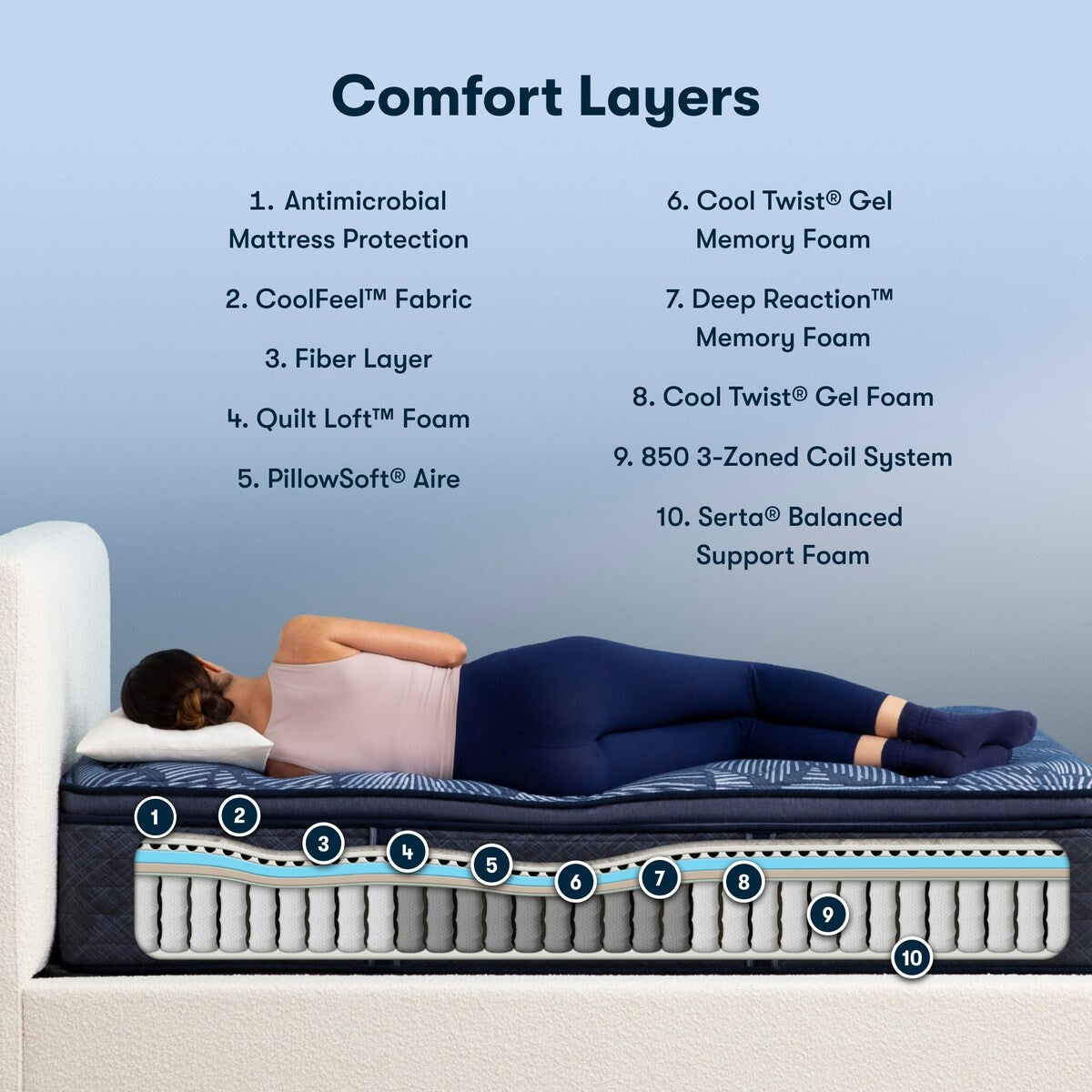 Matelas Serta Perfect Sleeper Oasis Sleep 15 à plateau-coussin moelleux