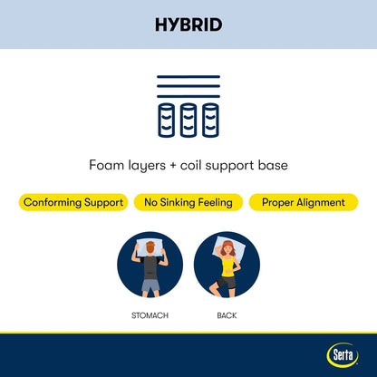 Matelas Serta Perfect Sleeper Radiant Rest 14 Hybride Ferme