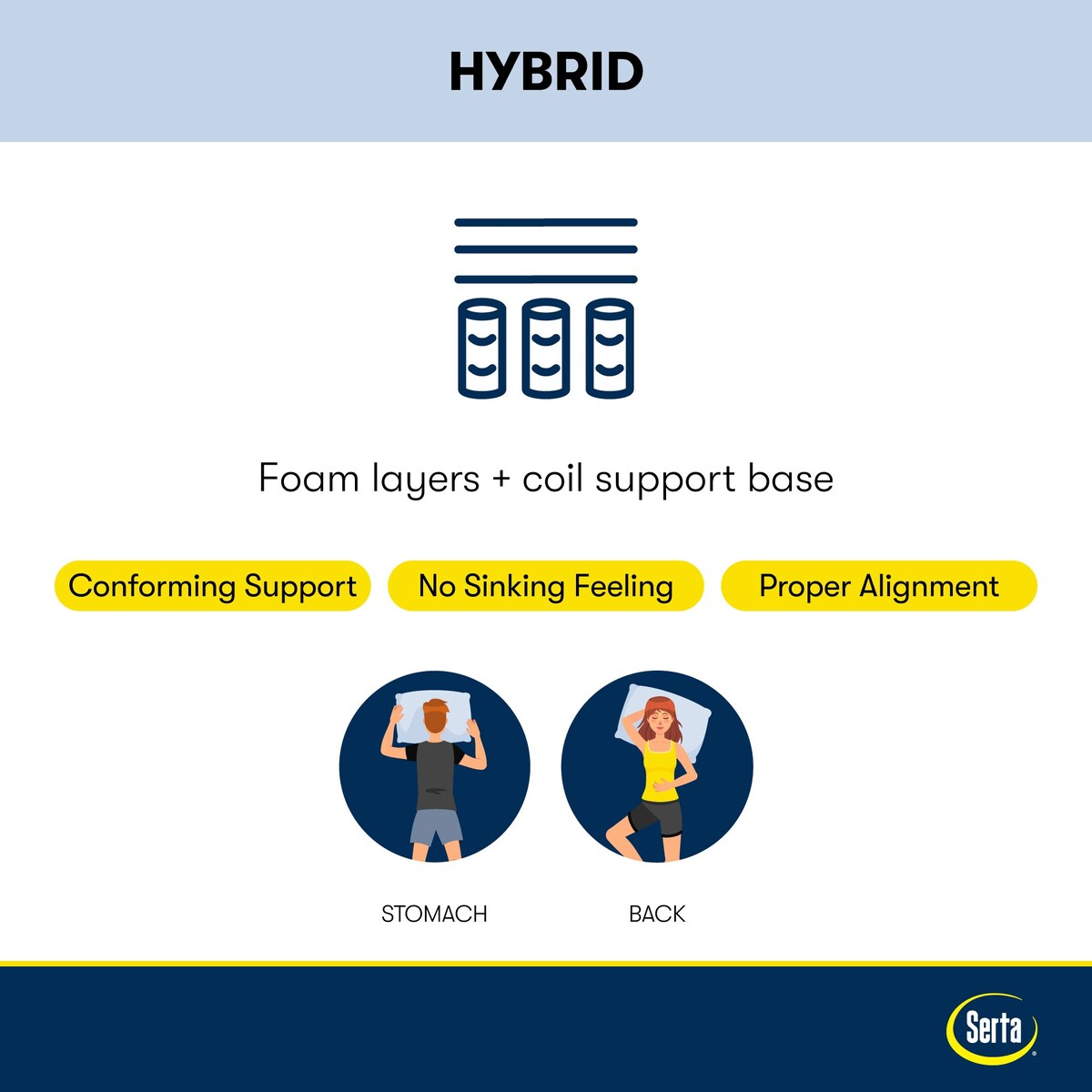 Matelas Serta Perfect Sleeper Radiant Rest 14 Hybrid Plush