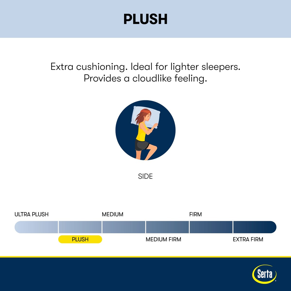 Matelas Serta Perfect Sleeper Radiant Rest 14 Hybrid Plush