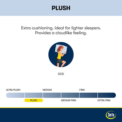 Matelas Serta Perfect Sleeper Radiant Rest 14 Hybrid Plush