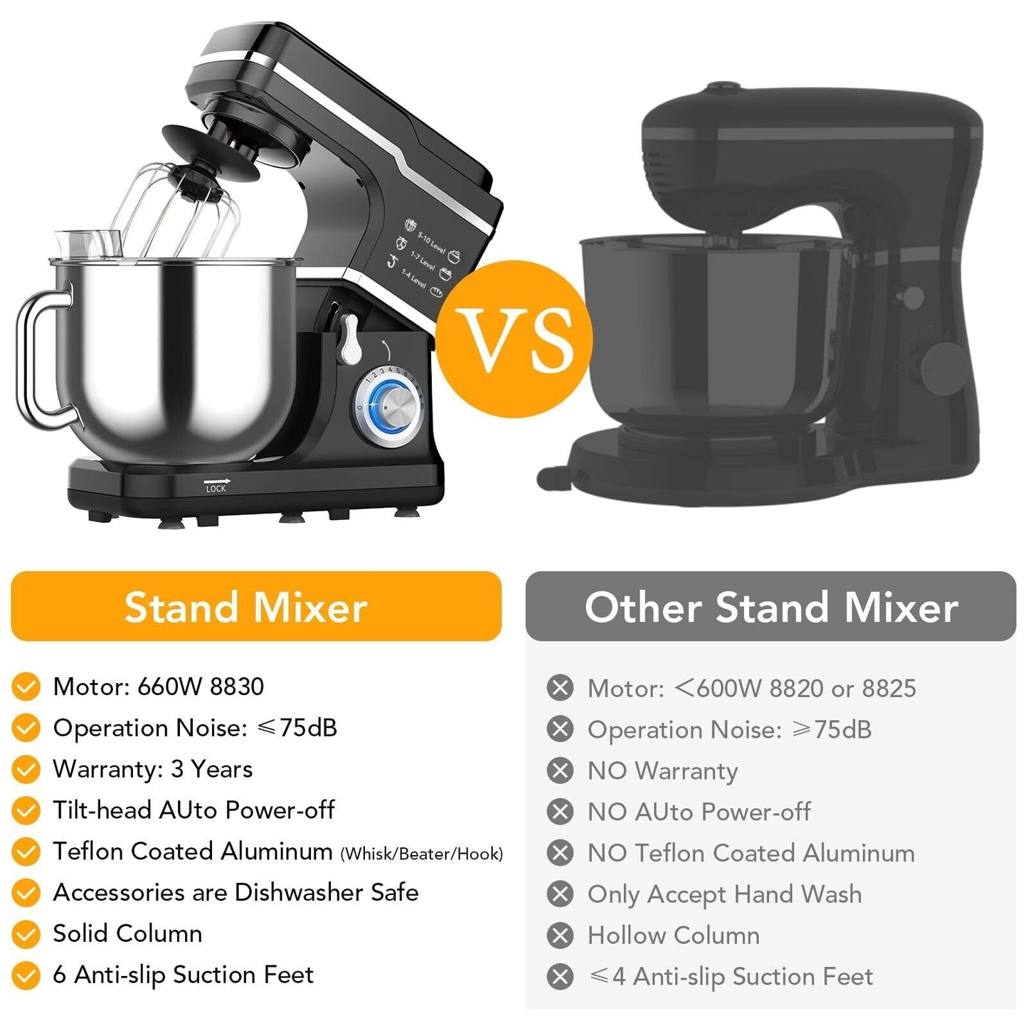 Robot pâtissier - Capacité de 7,5 L, 10 vitesses, moteur de 660 W